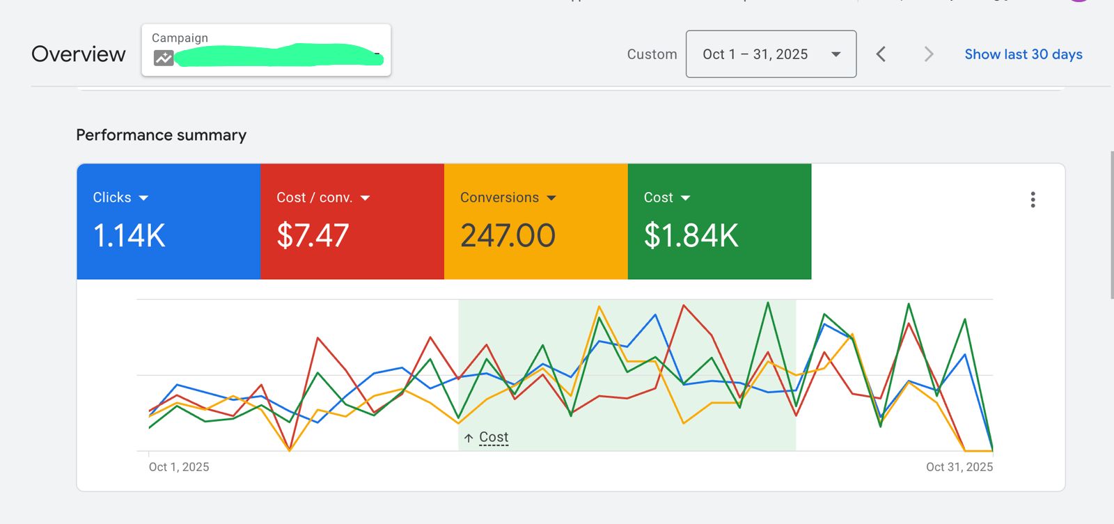 Salon Lead Generation project