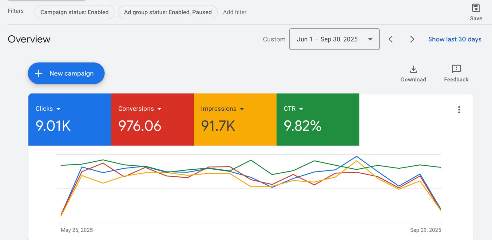HVAC Client Lead Generation project
