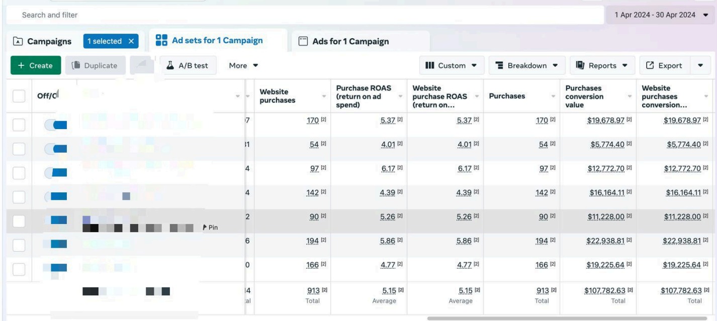 E-commerce Growth project
