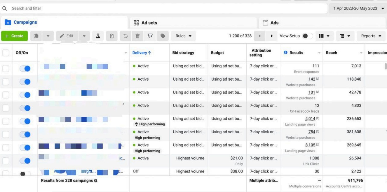 E-commerce optimization project