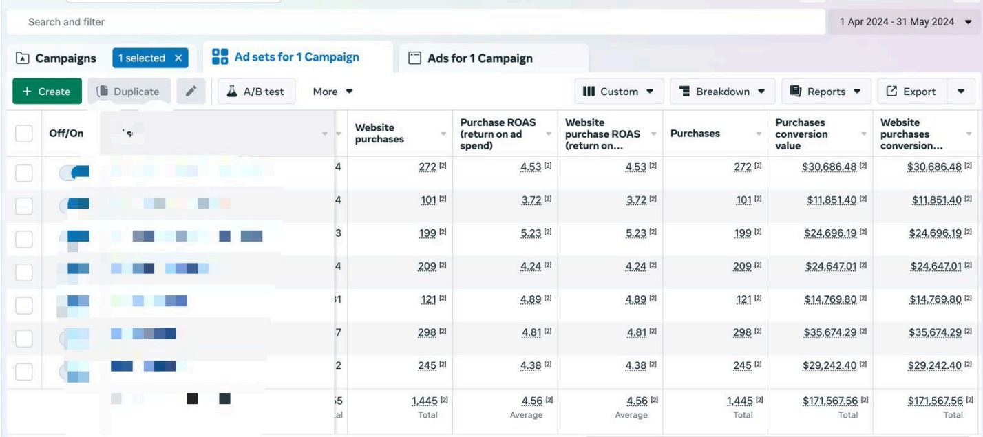 Paid Advertising project